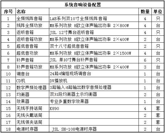 專業草莓视频污免费看音響係統方案配置清單