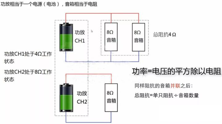 如何為成人草莓视频APP下载匹配功放 如何為成人草莓视频APP下载匹配功放