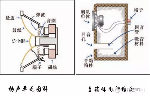 評價喇叭好壞的技術指標有哪些