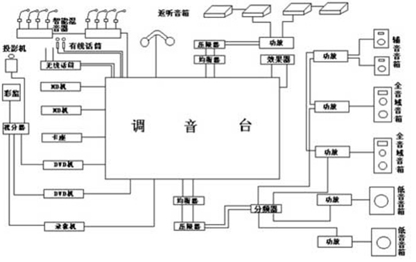 調試音響係統步驟的技巧
