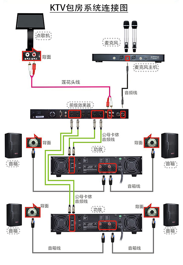 視頻會議係統使用中常見問題分析