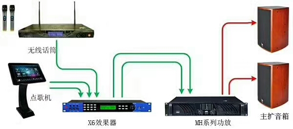視頻會議係統使用中常見問題分析