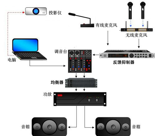 專業草莓视频污免费看音響監聽混音設定注意事項